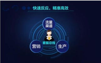 金牌厨柜人工智能 为营销加码，打造未来服务新生态