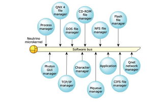 鸿蒙之“核” 一文读懂华为微内核及其在AI行业应用集成中的角色