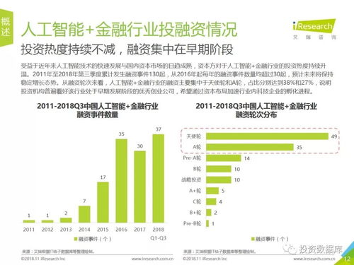 2018年中国人工智能+金融行业深度研究报告 应用系统集成服务的发展与前瞻