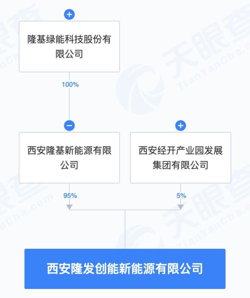 隆基绿能布局AI+新能源 成立新公司，系统集成服务赋能产业智能升级