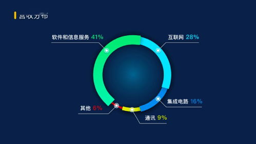 浦东数字经济新高地加速崛起 张江人工智能产业成为核心引擎