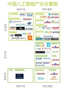 明年人工智能市场破380亿在即，这10家公司或成应用集成服务领域黑马
