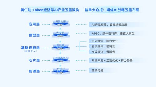 市长考察人工智能场景应用,为何来到这家媒体,其中有何奥秘