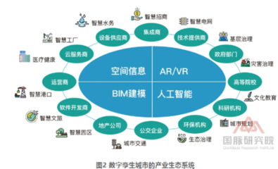 数字孪生的应用价值及在人工智能行业系统集成中的角色