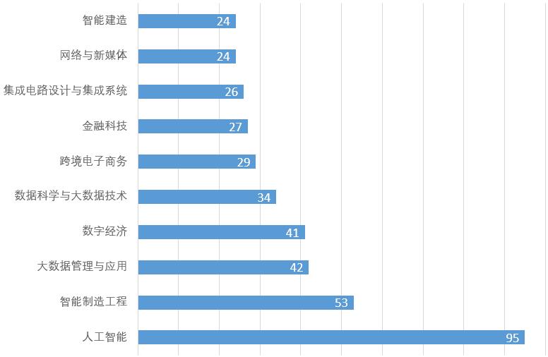 人工智能时代的职业抉择 切入智能领域，纵览应用系统集成服务新蓝海