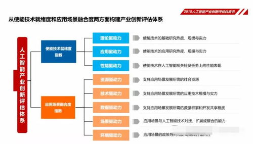 学会动态丨人工智能产业创新评估白皮书 区块链、工业测控及遥感领域的AI应用前景与图像识别服务